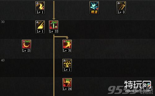 DNF3.7改版剑宗怎么加点 DNF3.7改版剑宗刷图加点方案