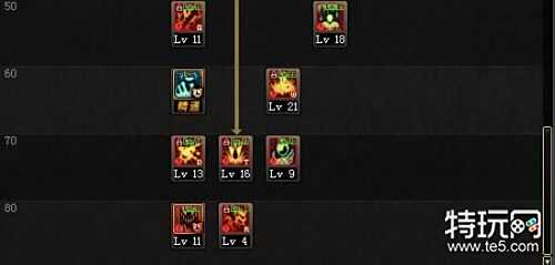 DNF红眼加点的那些事儿:新手必备