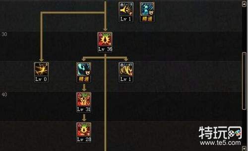 DNF红眼加点的那些事儿:新手必备