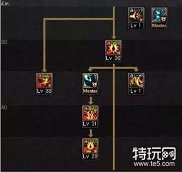 DNF95红眼怎么加点 DNF95级红眼最新技能加点攻略