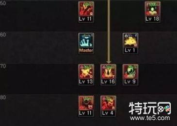 DNF95红眼怎么加点 DNF95级红眼最新技能加点攻略