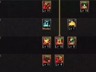 DNF95红眼怎么加点 DNF95级红眼最新技能加点攻略