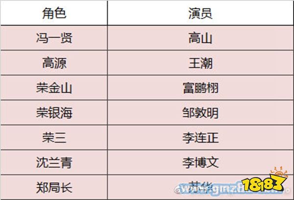 隐形守护者郑局长演员介绍