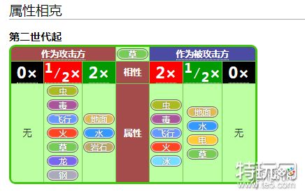 《宝可梦剑盾》御三家进化等级方法属性技能配招推荐