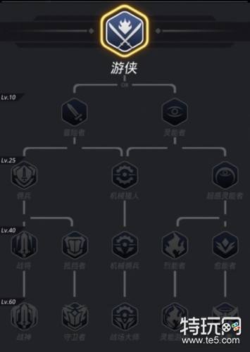 跨越星弧主角转职什么好 跨越星弧主角转职职业推荐