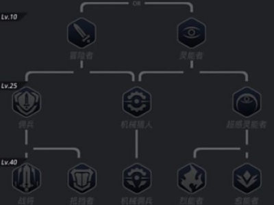 跨越星弧主角转职什么好 跨越星弧主角转职职业推荐