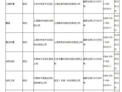 2019年3月份国产网络游戏审批信息介绍