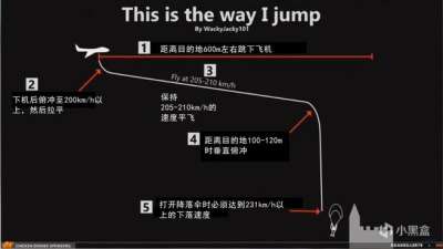 机制探究：跳伞速降的技巧的原来是先走一