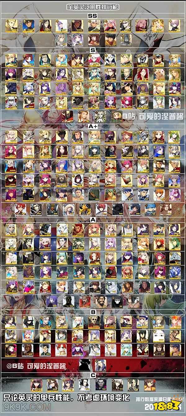 fatego英灵实用排行_fgo全英灵泛用性排行榜