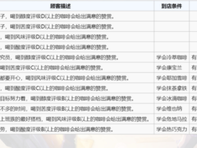 双生视界咖啡馆顾客攻略