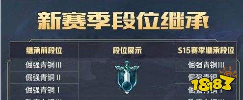 王者荣耀S15赛季段位继承改动是什么样的？王者荣耀s15赛季段位继承规则又是如何呢？