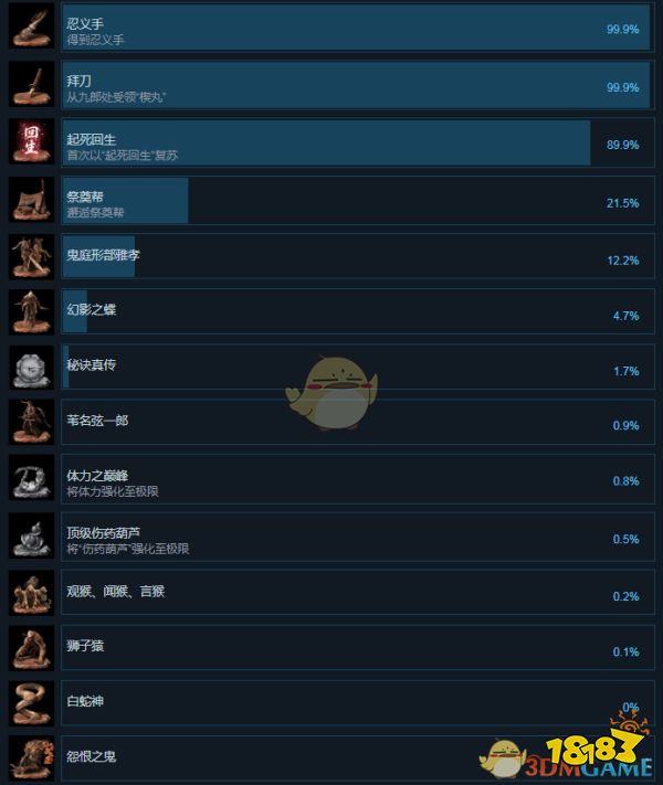 《只狼:影逝二度》全成就中文版一览