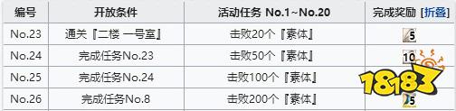 Fgo素体哪里刷 空之境界素体人偶攻略 多图 181手游门户 Fgo素体哪里刷 空之境界素体人偶攻略 多图 181手游门户