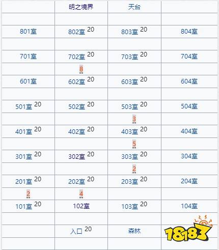 Fgo素体哪里刷 空之境界素体人偶攻略 多图 181手游门户 Fgo素体哪里刷 空之境界素体人偶攻略 多图 181手游门户