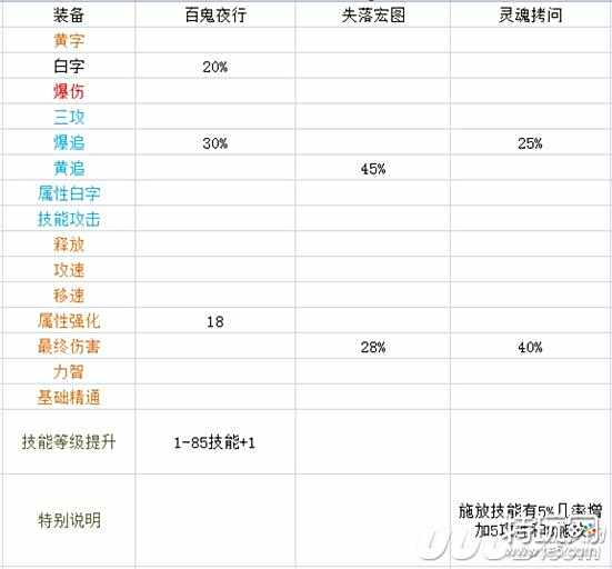 Dnf固伤哈林防具选择打造强力固伤小号 特玩网 Dnf固伤哈林防具选择打造强力固伤小号 特玩网