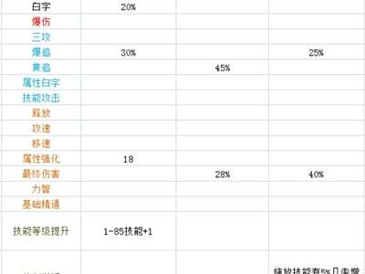 DNF固伤哈林防具选择 打造强力固伤小号