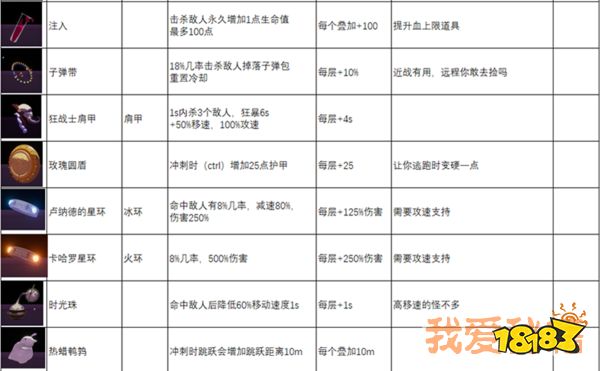 雨中冒险2绿色装备图鉴绿色装备解析多图