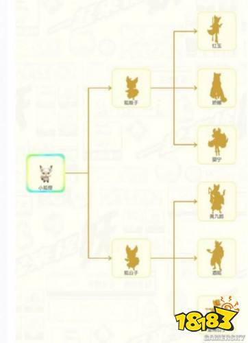 一起来捉妖小狐狸觉醒狐娘子\/狐公子攻略 小狐