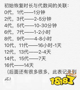 一起来捉妖猫咪恢复中是怎么回事