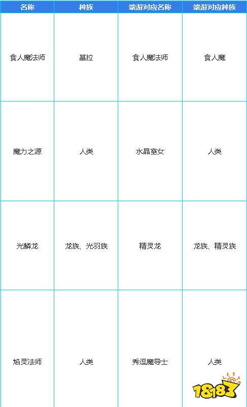 自走棋手游法师与端游角色对应关系