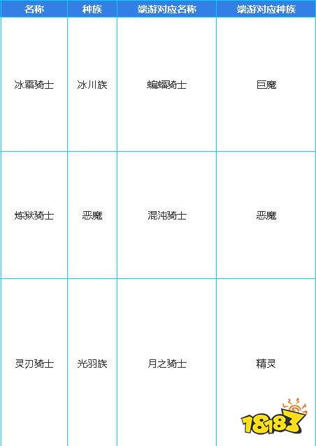 自走棋手游骑士与端游角色对应关系