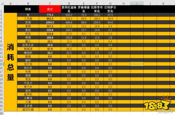 游戏人口_纪元1800游戏实用人口资源消耗资料汇总