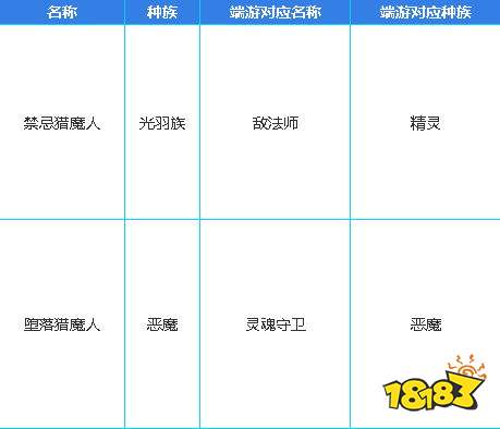 自走棋手游恶魔猎手与端游角色对应关系