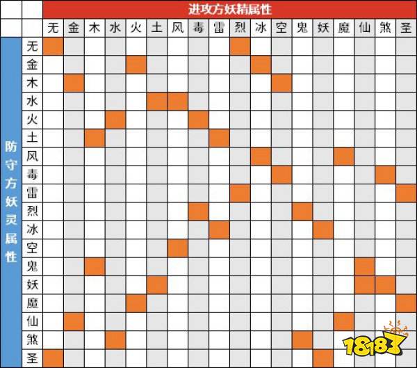一起来捉妖属性克制