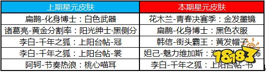 王者荣耀五五开黑节