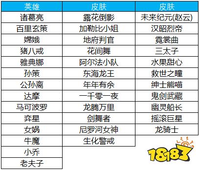 王者荣耀五五开黑节