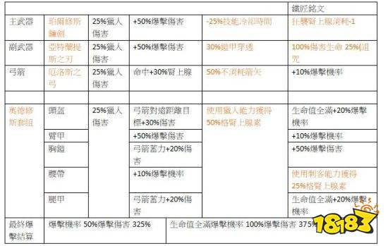 刺客信条 奥德赛 1 21五套氪金配装分享 181手游门户