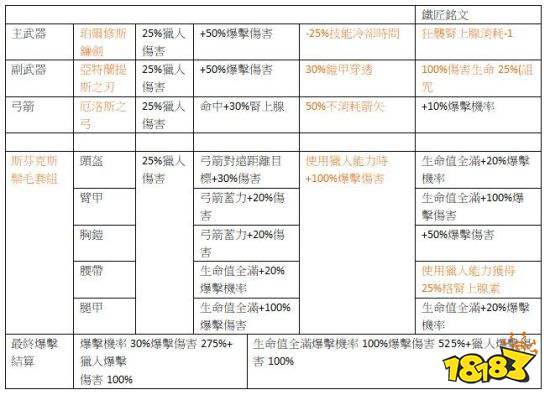 刺客信条 奥德赛 1 21五套氪金配装分享 181手游门户