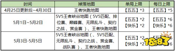 五五开黑节全部福利汇总 多重福利齐聚峡谷一起狂欢