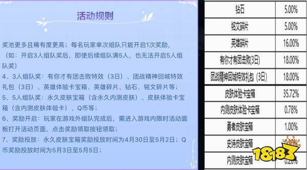 十人就有一人抽到皮肤 五五开黑节神秘大礼活动来袭