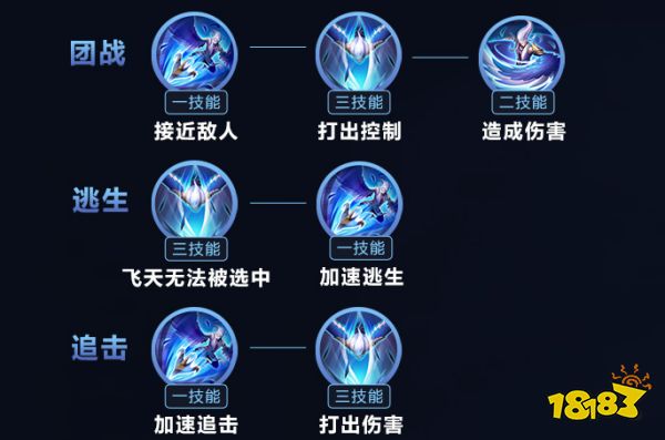 王者荣耀云中君连招