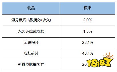 王者荣耀紫月霞辉击败特效