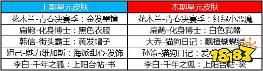 王者荣耀2019年5月14日更新内容汇总 王者荣耀520活动