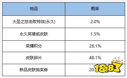 王者荣耀大圣之怒击败特效