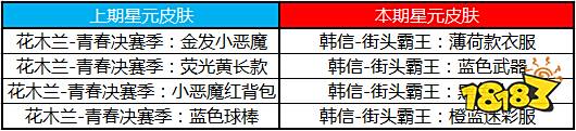 王者荣耀2019年5月14日更新内容汇总 王者荣耀520活动
