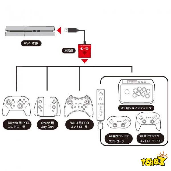 第三方外设让ps4兼容多款任天堂手柄