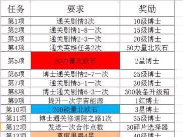 漫威未来之战奇异博士怎么玩 过关流程图分享