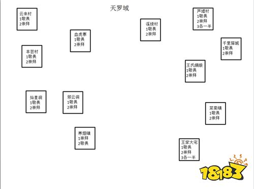 玄元剑仙天1天罗域通关攻略