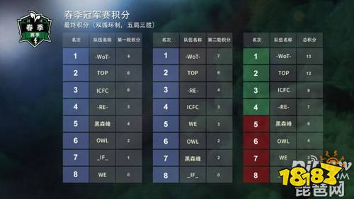 《坦克世界闪击战》×虎牙HMA 四强争霸赛今