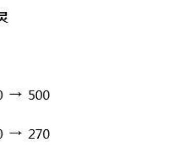 体验服6月13日停机更新 王者荣耀调整后英雄强弱分析