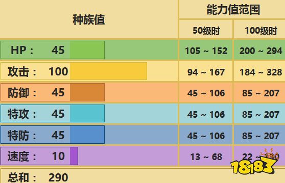 大颚蚁配招