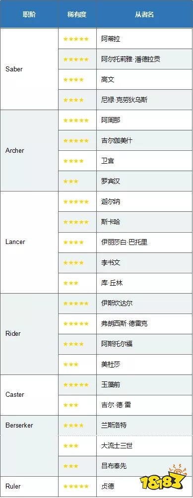命运冠位指定 Fate Extella Link 特别纪念活动 181手游门户 命运冠位指定 Fate Extella Link 特别纪念活动 181手游门户