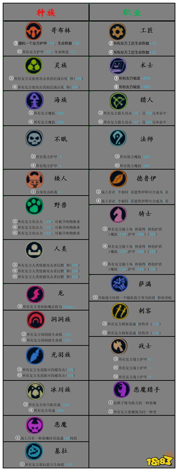 多多自走棋种族职业羁绊大全汇总