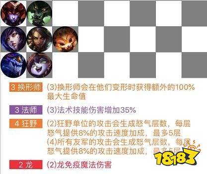 云頂之弈國(guó)服吃雞陣容 英雄聯(lián)盟云頂之弈羈絆陣容推薦