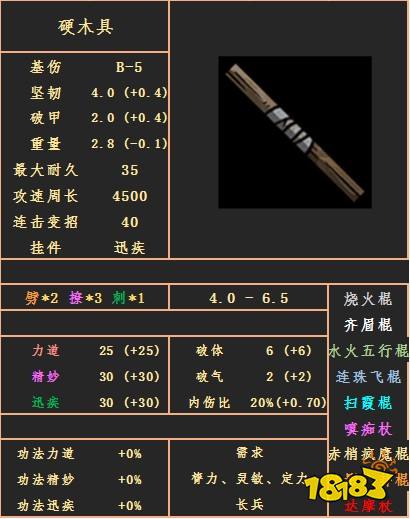烧火棍,齐眉棍,水火五行棍,连珠飞棍,扫夏棍,填痴杖,赤梢疯魔棍,神影