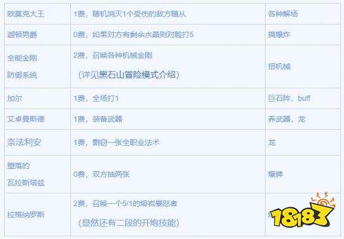 炉石传说黑石山大冲撞怎么玩 全新冒险模式玩法解析